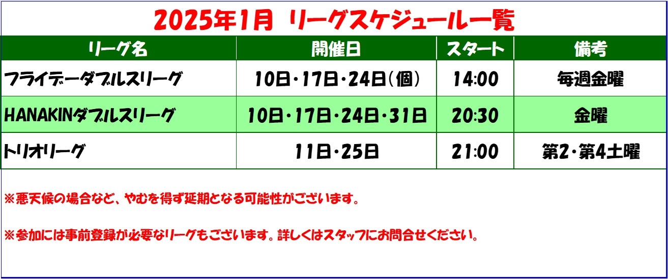 2025ǯ1񥹥塼