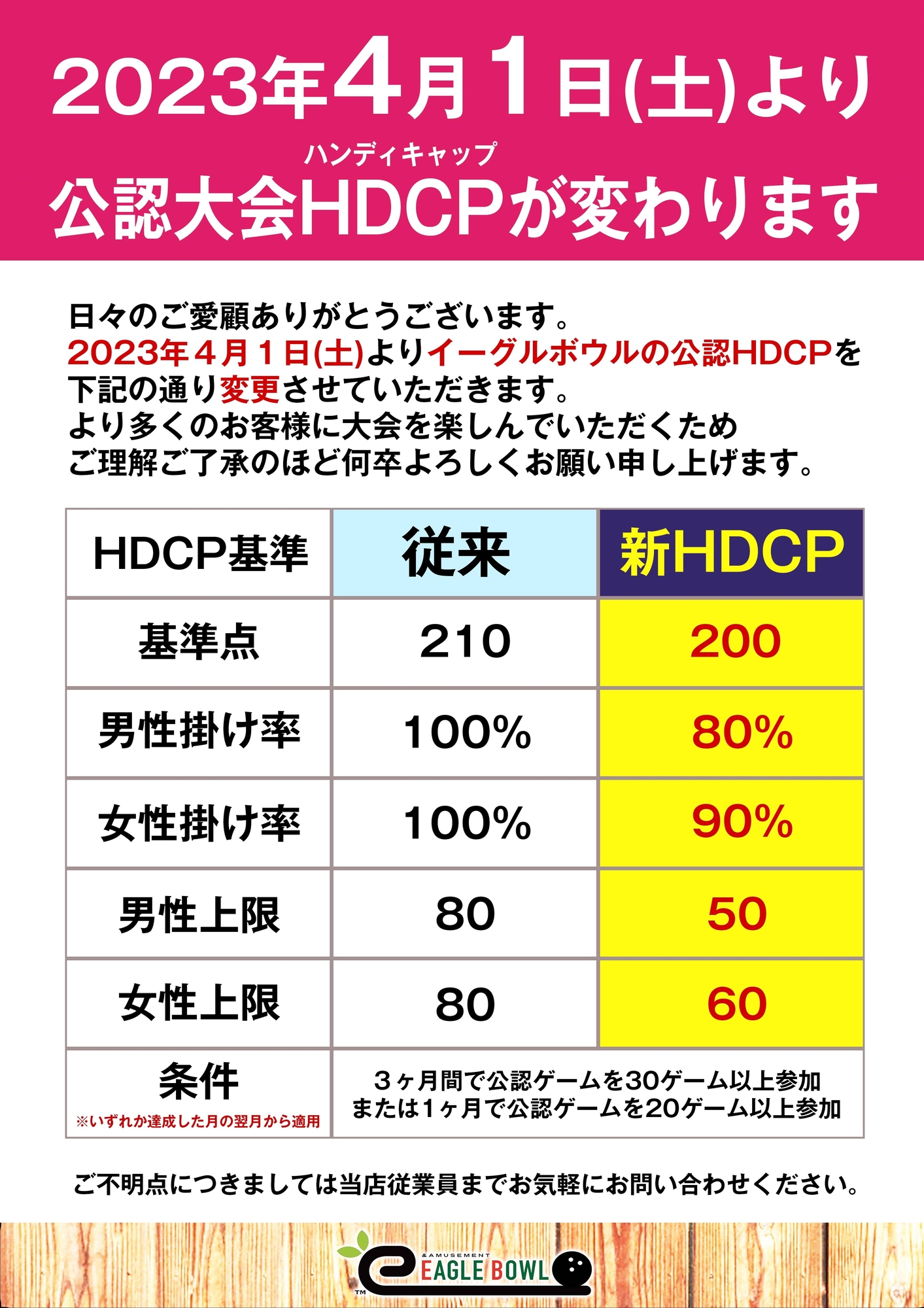2023年4月より公認大会HDCP基準を変更いたします