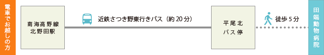 ż֤Ǥۤ